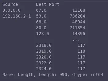 group_columns