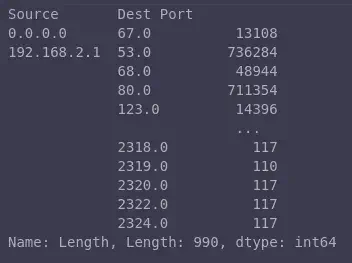 group_columns