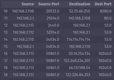 rows_columns