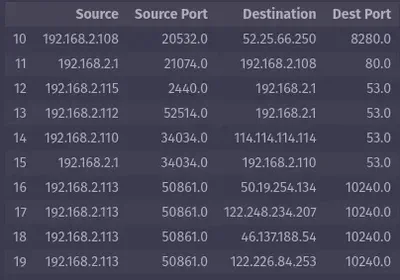 rows_columns