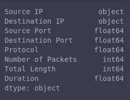 dtypes